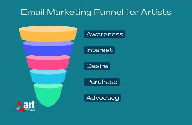 Email Marketing Funnel for Artists