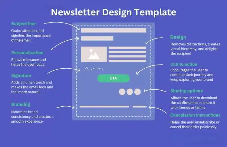 Artist Newsletter Design Template